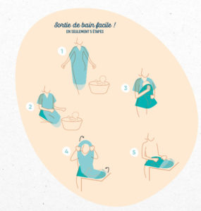 sortie de bain cocoon Neobulle